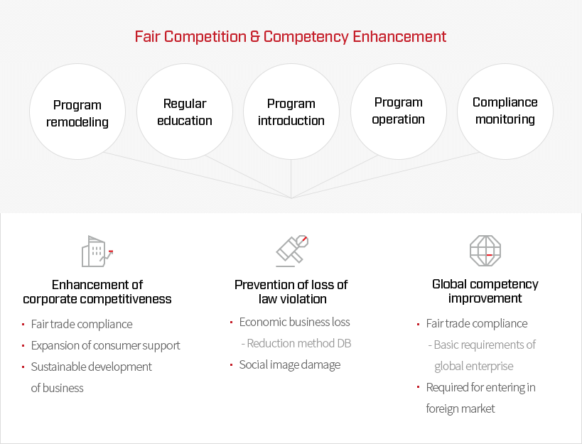 fair competition enhance img