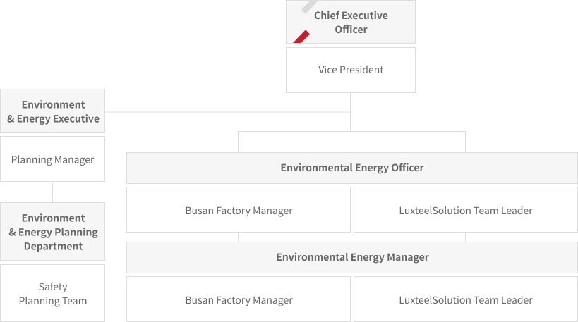 Environmental Energy Organization Table