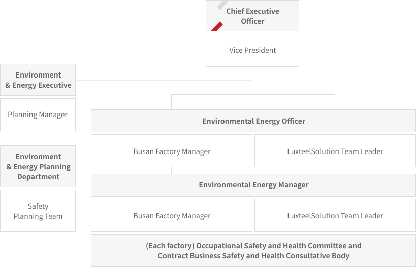 safety_chart